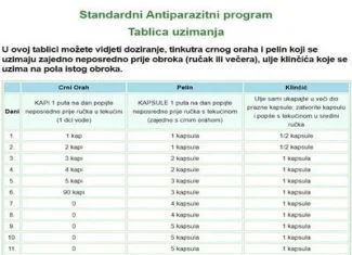 Crni orah